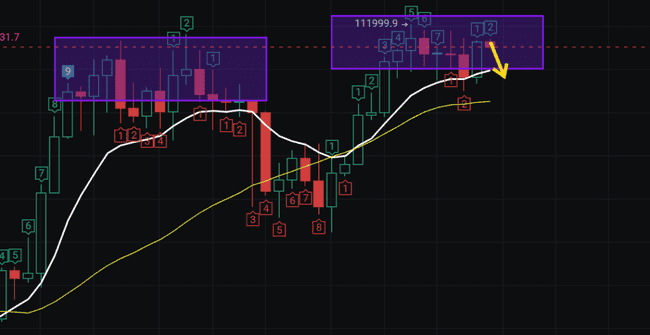 7月市场变盘预警：空头或将主导行情！(3)
