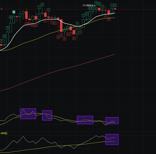 7月市场变盘预警：空头或将主导行情！(5)