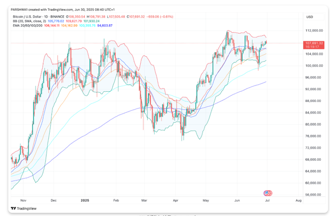 2025年7月比特币价格大预测：牛市冲刺还是深度回调？(4)