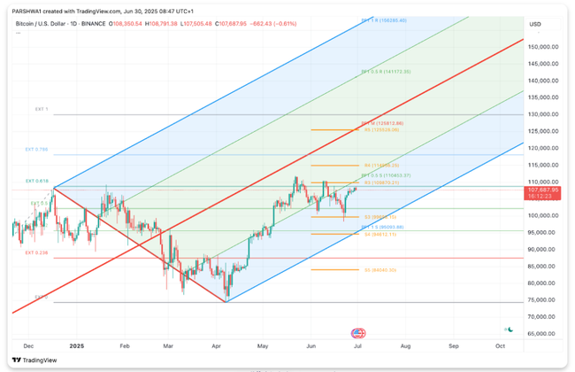 2025年7月比特币价格大预测：牛市冲刺还是深度回调？(7)