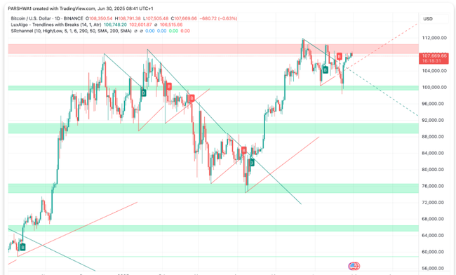 2025年7月比特币价格大预测：牛市冲刺还是深度回调？(2)