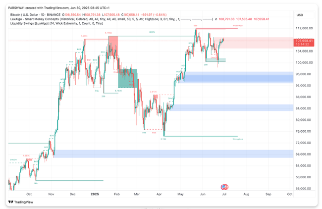 2025年7月比特币价格大预测：牛市冲刺还是深度回调？(5)