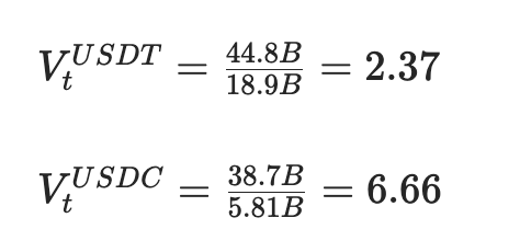 USDC 580亿市值之谜：Circle估值背后的数据真相！(12)
