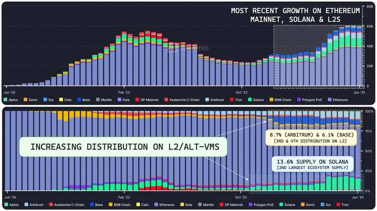 USDC 580亿市值之谜：Circle估值背后的数据真相！(13)