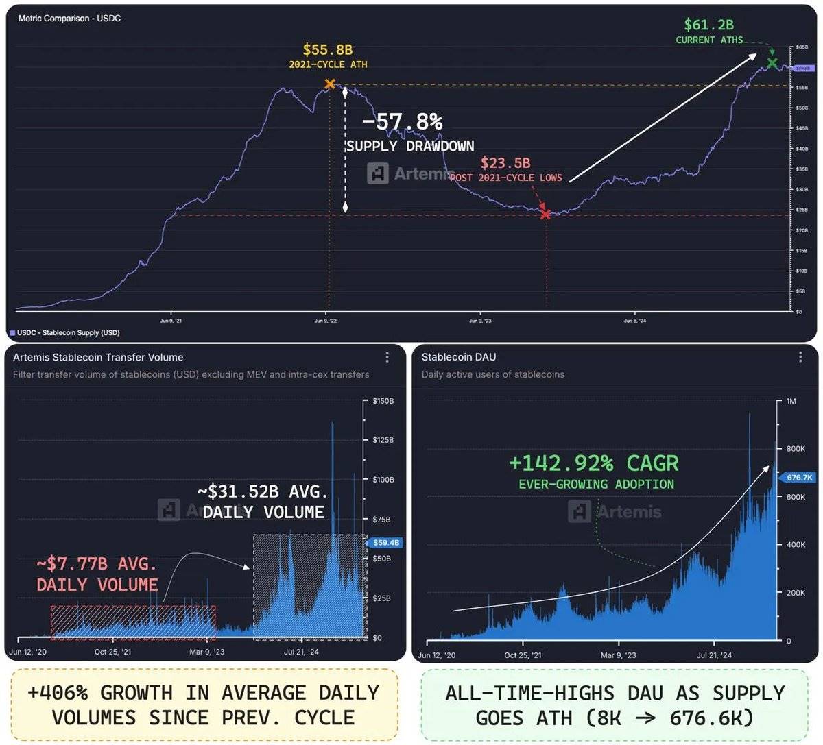 USDC 580亿市值之谜：Circle估值背后的数据真相！(9)