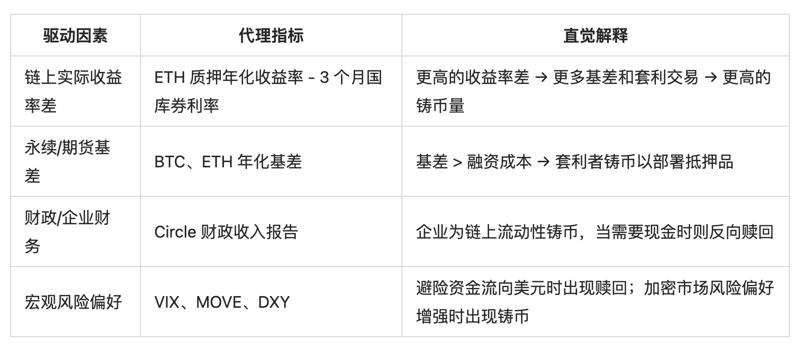 USDC 580亿市值之谜：Circle估值背后的数据真相！(6)