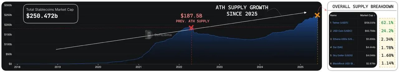 USDC 580亿市值之谜：Circle估值背后的数据真相！(4)