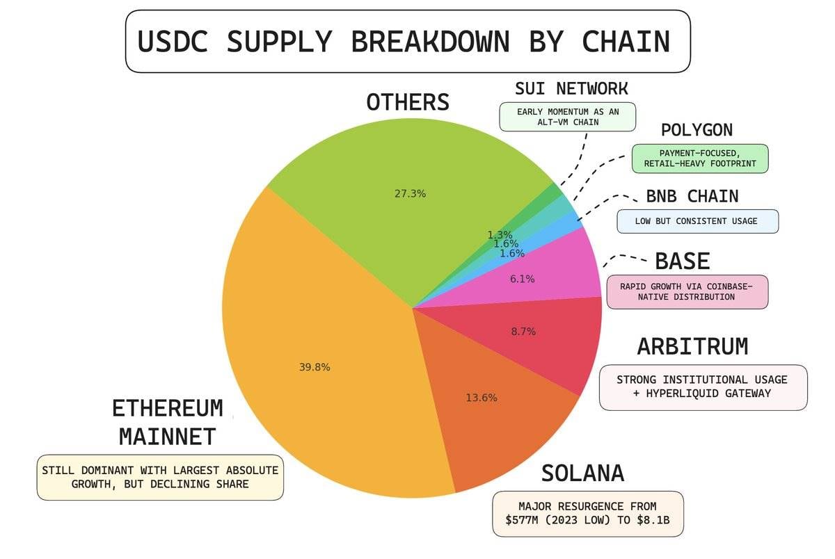 USDC 580亿市值之谜：Circle估值背后的数据真相！(14)