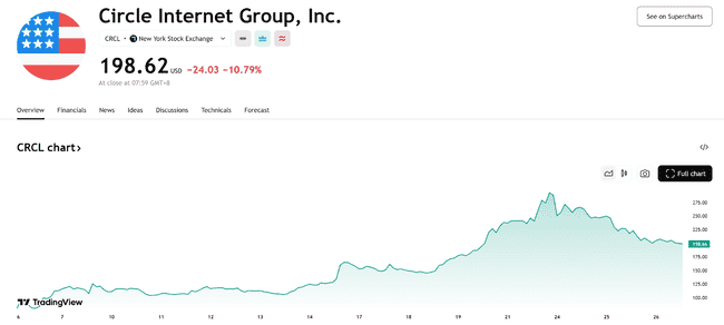 加密IPO狂潮：概念股暴涨，下一个财富风口来了！(1)