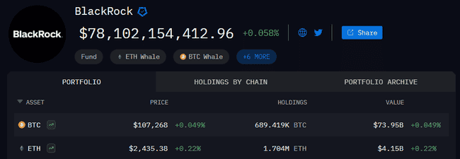 贝莱德狂囤比特币创新高，以太坊持仓破170万枚！(1)