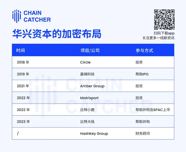 华兴资本股价狂飙33%：加密布局浮出水面(2)