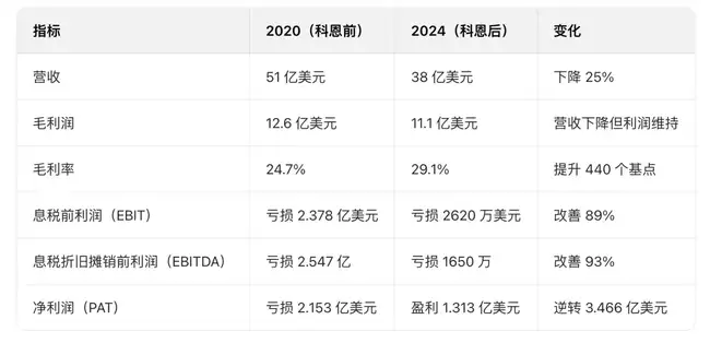 GameStop幕后推手Ryan Cohen，重磅杀入比特币！(3)