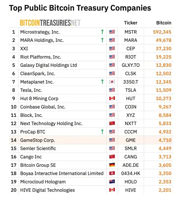 GameStop幕后推手Ryan Cohen，重磅杀入比特币！(4)