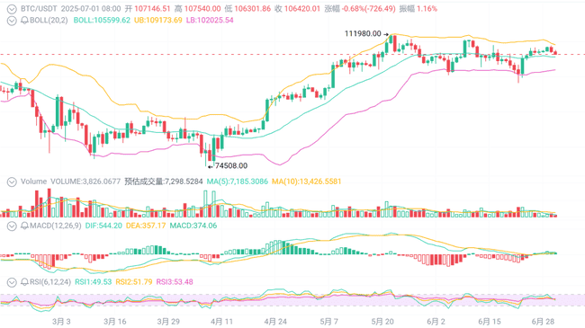 比特币救美债，反成崩盘引爆点？(4)