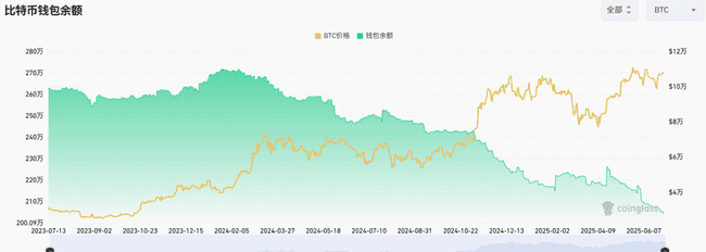比特币救美债，反成崩盘引爆点？(3)