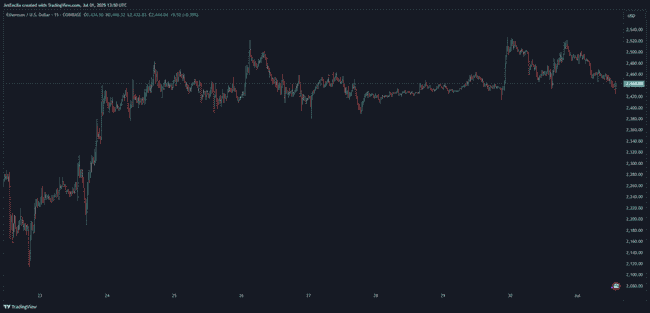 以太坊觉醒在即！链上数据揭示惊人信号(1)