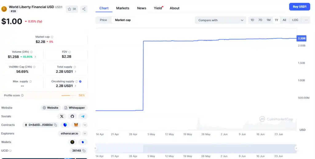 WLFI代币解锁在即：深度剖析其业务、背景与估值潜力！(1)