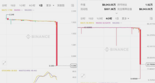2025年中盘点：谁是你的“财富泥石流”？(7)
