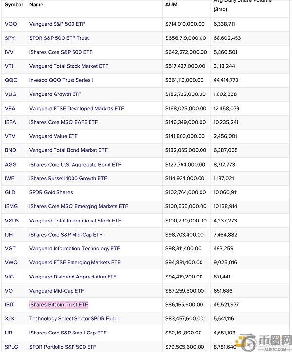 SEC新规落地：实物申购赎回机制或将引爆加密ETF资金流入(1)