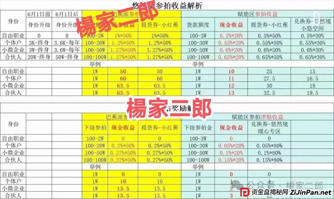 “树X拍易购”崩盘血泪警告：“悠然境”互助盘骗局，崩盘倒计时…(4)