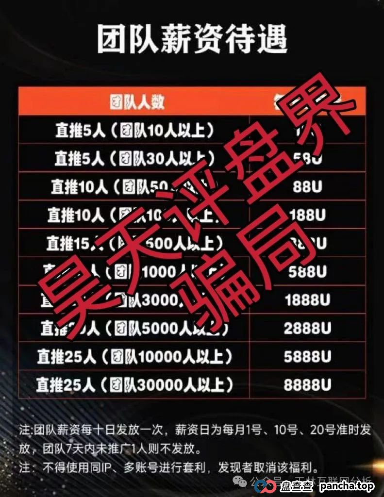 7月2日最新资金盘项目骗局曝光，313交易所，Ai云端，永捷私募随时可能卷钱跑