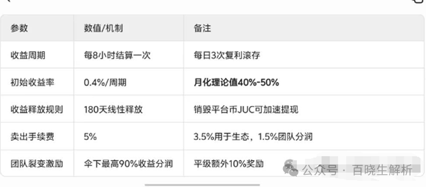 “聚币交易所”大搞资金盘模式，泡沫巨大，曾多次跑路，随时可能血崩！(5)