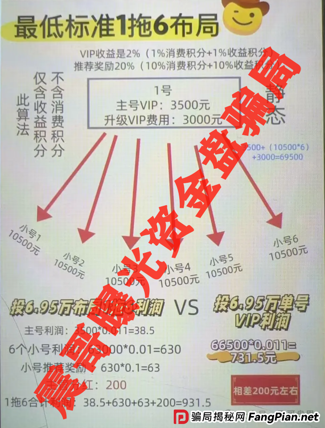 易无界资金盘骗局，操盘手圈钱三亿，即将崩盘跑路！(3)