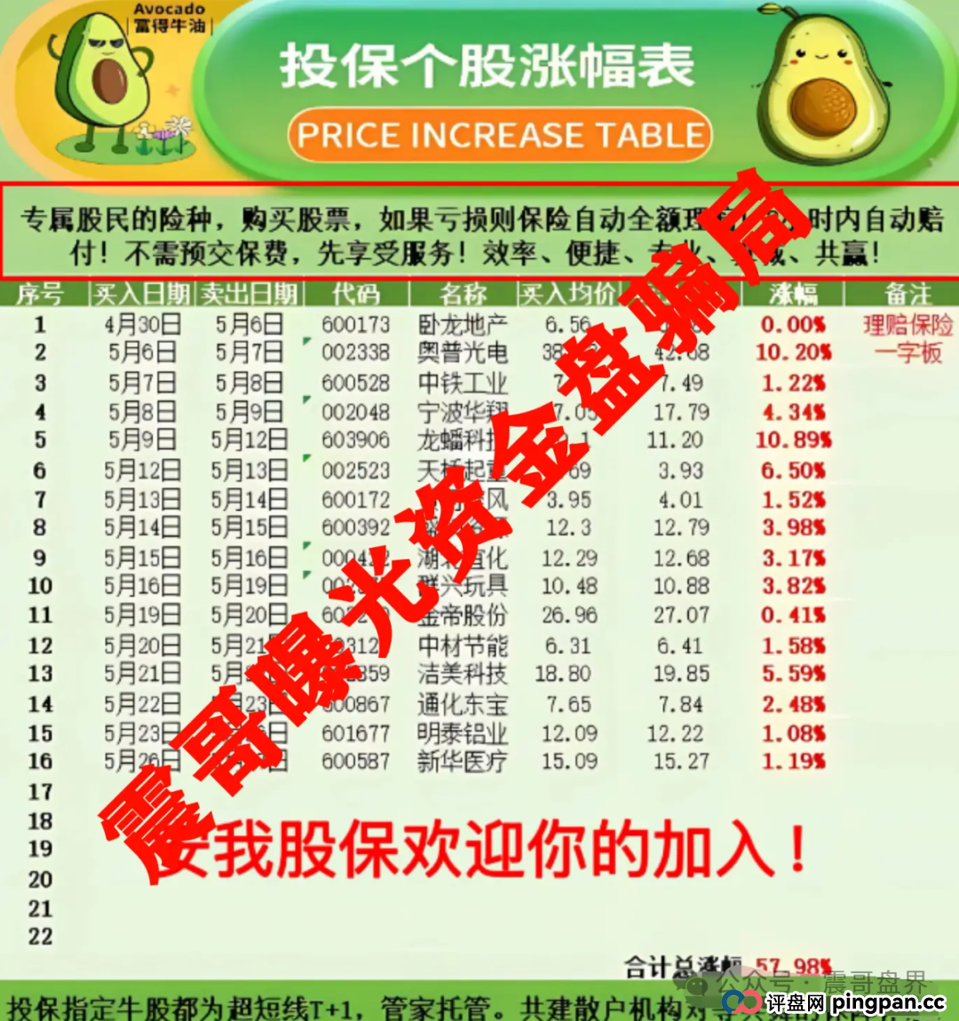 上海惊现过亿资金盘骗局-安我股保，假冒香港安我保险实施诈骗(4)