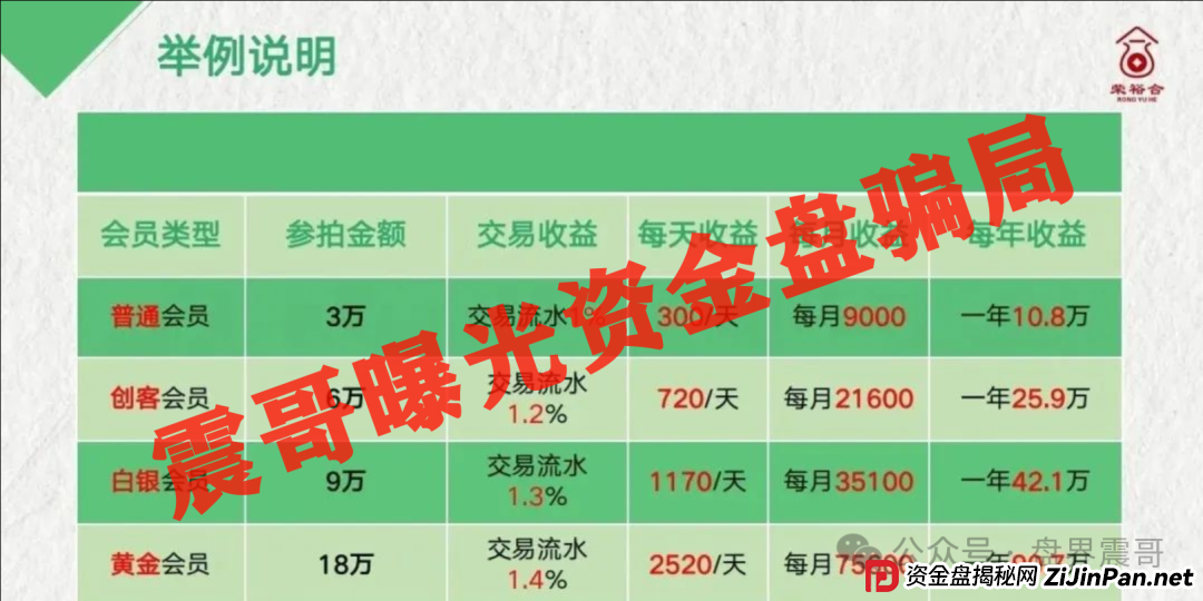 荣裕合商场竞拍资金盘骗局高度预警，抓紧撤离，即将崩盘(3)