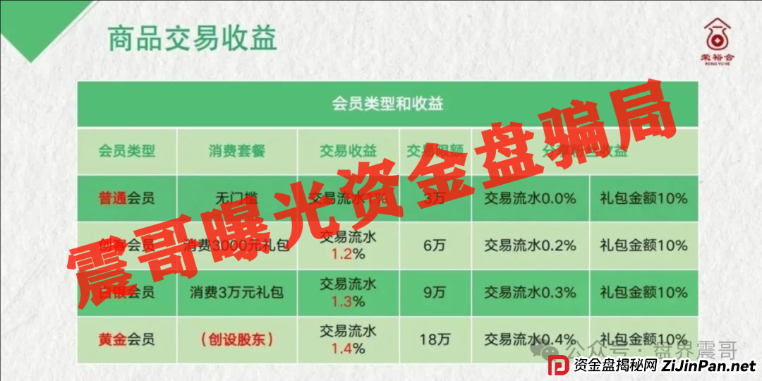 荣裕合商场竞拍资金盘骗局高度预警，抓紧撤离，即将崩盘(4)