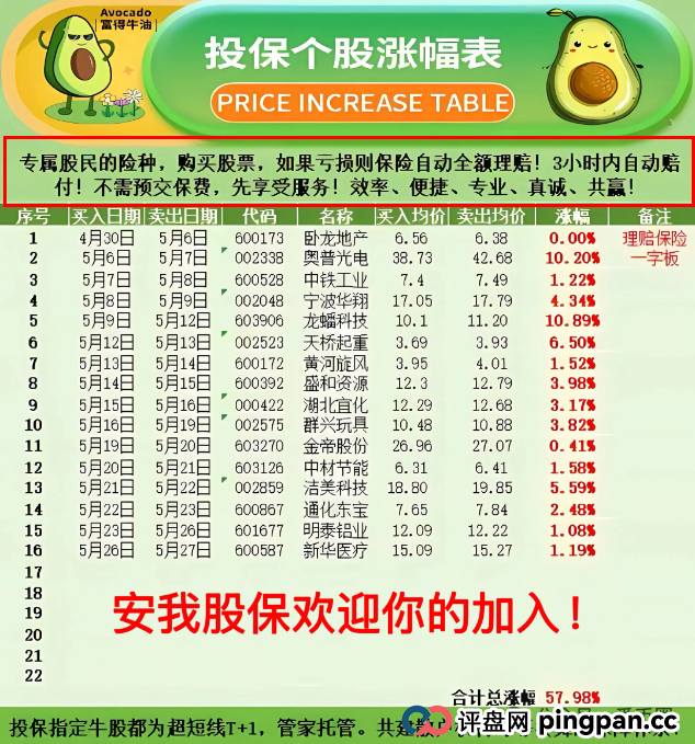 香港安我股保股票跟单资金盘骗局揭秘：圈钱过亿！即将崩盘，血本无归！(1)