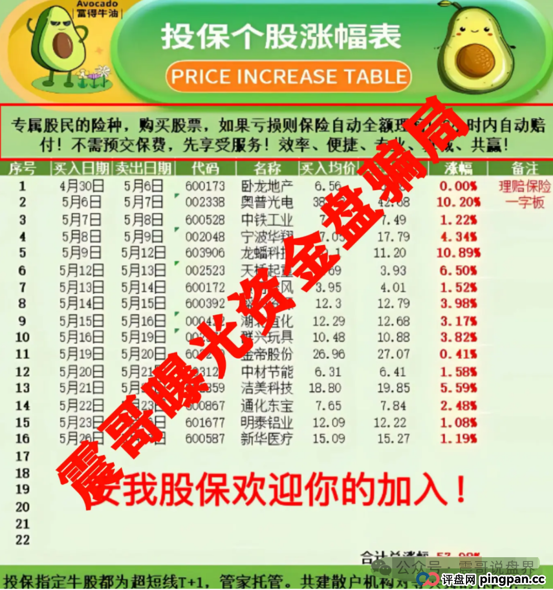 【安我股保】上海惊现亿元杀猪盘！震哥亲揭连环套(4)