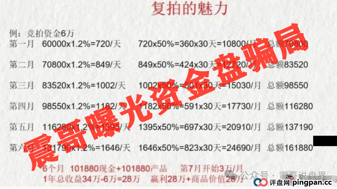 深圳惊现上亿资金盘，荣裕合日息1%，又将导致多少人家庭破碎(3)