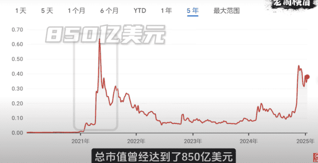 比特币、狗狗币、稳定币：孩子也能懂的区块链科普与未来(6)