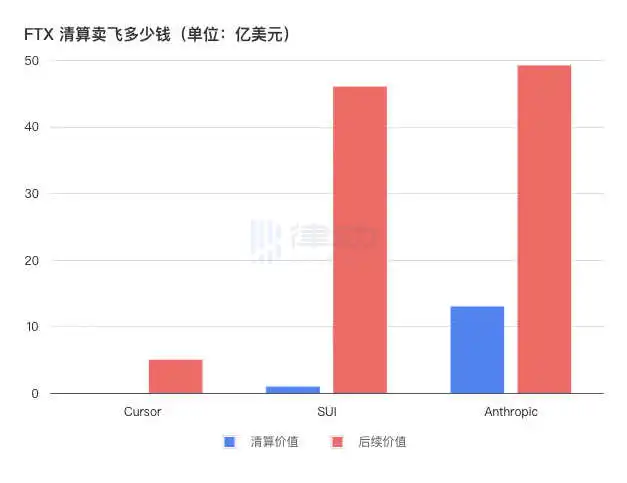 FTX清算惊天内幕：国人资产竟遭“合法”吞噬？(3)