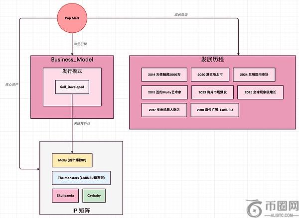 比特币与LABUBU：技术浪潮与文化符号的双重崛起(2)