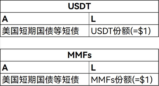 加密货币的未来：去中心化神话破灭，中心化才是归宿？(4)
