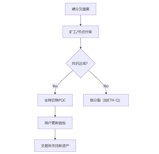 加密货币的未来：去中心化神话破灭，中心化才是归宿？(10)
