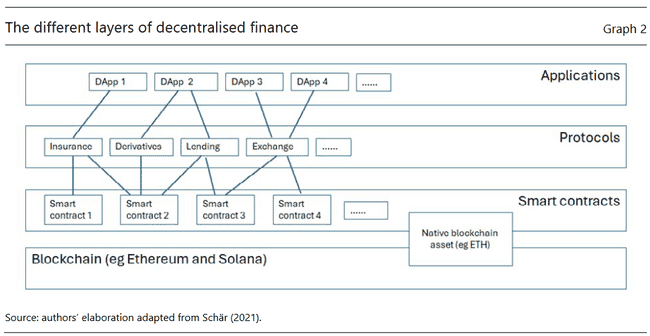 加密货币的未来：去中心化神话破灭，中心化才是归宿？(3)