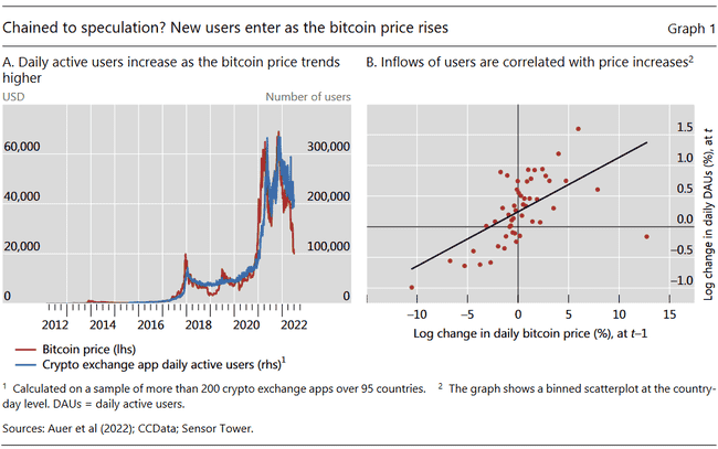 加密货币的未来：去中心化神话破灭，中心化才是归宿？(2)