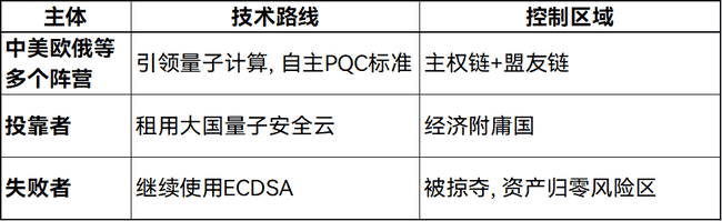 加密货币的未来：去中心化神话破灭，中心化才是归宿？(12)