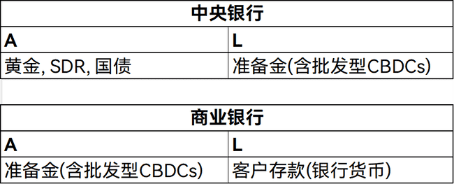 加密货币的未来：去中心化神话破灭，中心化才是归宿？(6)
