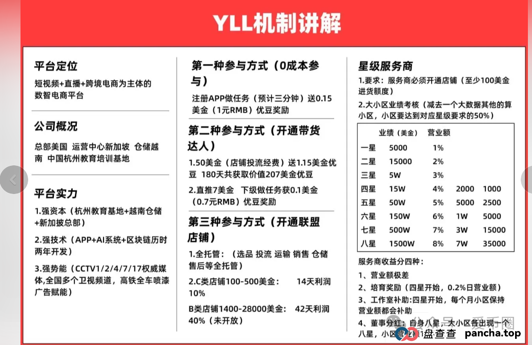 优哩哩跨境电商骗局揭秘：优哩哩是资金盘吗？优哩哩妥妥就是盘子！(2)