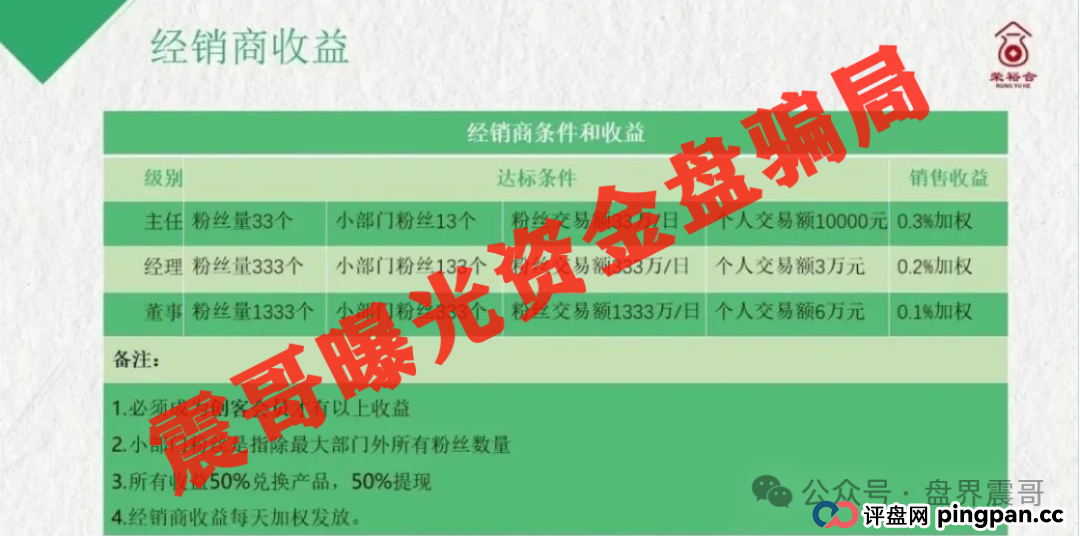 荣裕合要完蛋了！跟鑫慷嘉一模一样的百亿骗局，老司机震哥告诉你这些要命信号(4)