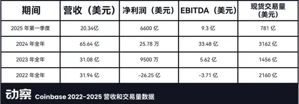 Bullish百亿IPO：EOS社区的资本梦，为何碎了一地？(8)