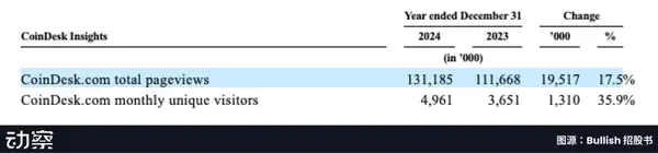 Bullish百亿IPO：EOS社区的资本梦，为何碎了一地？(6)
