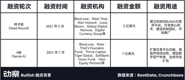 Bullish百亿IPO：EOS社区的资本梦，为何碎了一地？(5)