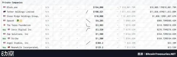 Bullish百亿IPO：EOS社区的资本梦，为何碎了一地？(10)