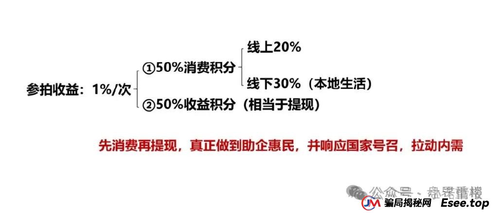 易无界盛世易拍资金盘骗局紧急预警，再不撤就暴雷了(1)