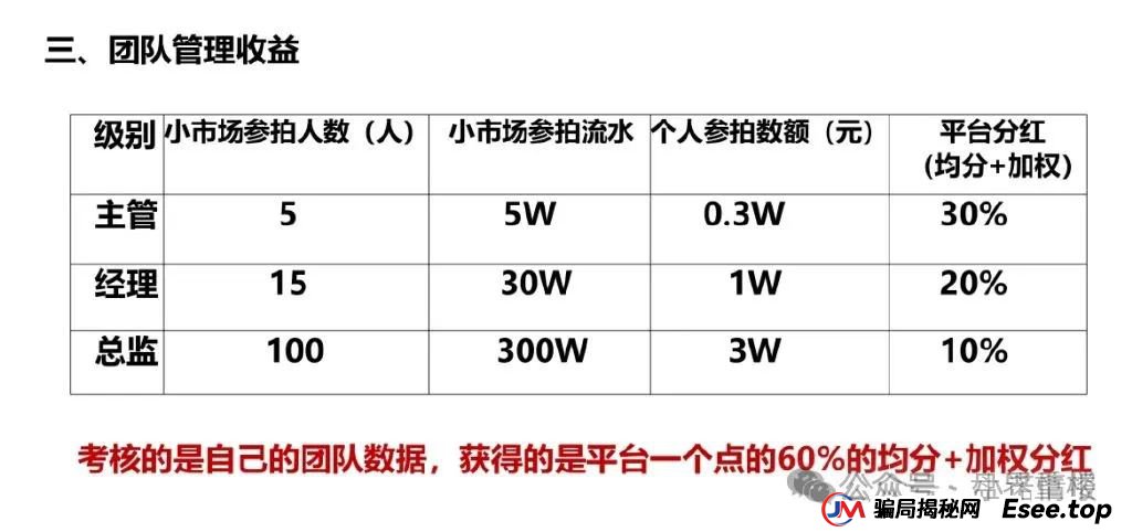 易无界盛世易拍资金盘骗局紧急预警，再不撤就暴雷了(3)